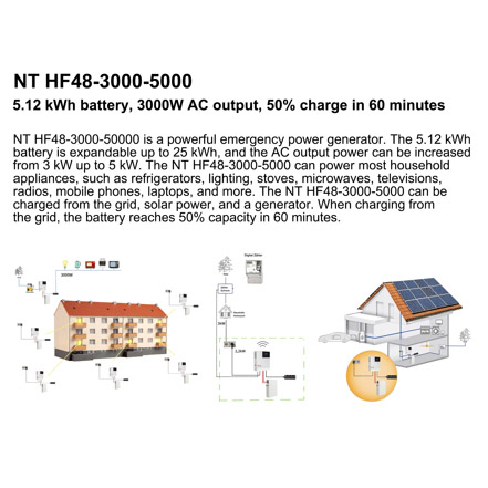 NT HF48-3000-5000