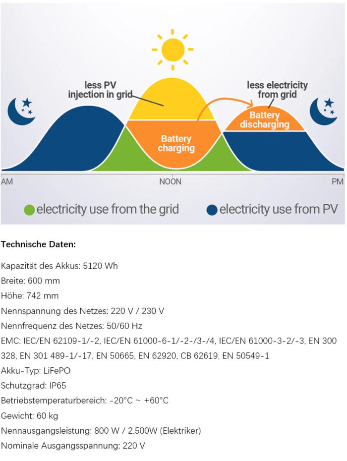 Marstek Venus E All-in-One AC gekoppelte Speicher 5,12kWh für Dynamischen Tarif als Speicher Ergänzung für Solaranlage, Balkonkraftwerk, funktioniert auch ohne PV Anlage – Bild 5